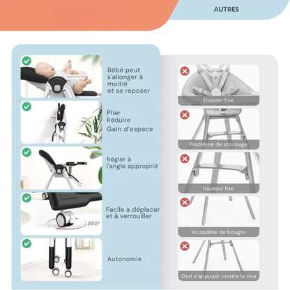 Chaise Haute Bébé 6-36 mois